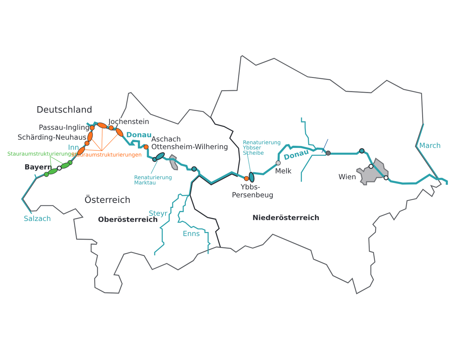 Das Bilder einer Karte, auf welcher die Maßnahmen von LIFE Blue Belt Danube Inn eingezeichnet sind. Auf dem Inn sind hierzu die Kraftwerke Schärding-Neuhaus und Passau-Ingling eingezeichnet, bei welchen Fischwanderhilfen geplant sind. Für die Donau sind zunächst das Kraftwerk Jochenstein und Aschach Ottensheim-Wilhering abgebildet, wo ebenfalls Fischwanderhilfen geplant sind. Weiter Flussabwärts sind dann die Renaturierung der Marktau sowie der Ybbser Scheibe angedacht. Abschließend soll ebenfalls beim Donaukraftwerk Ybbs-Persenbeug eine Fischwanderhilfe errichtet werden.